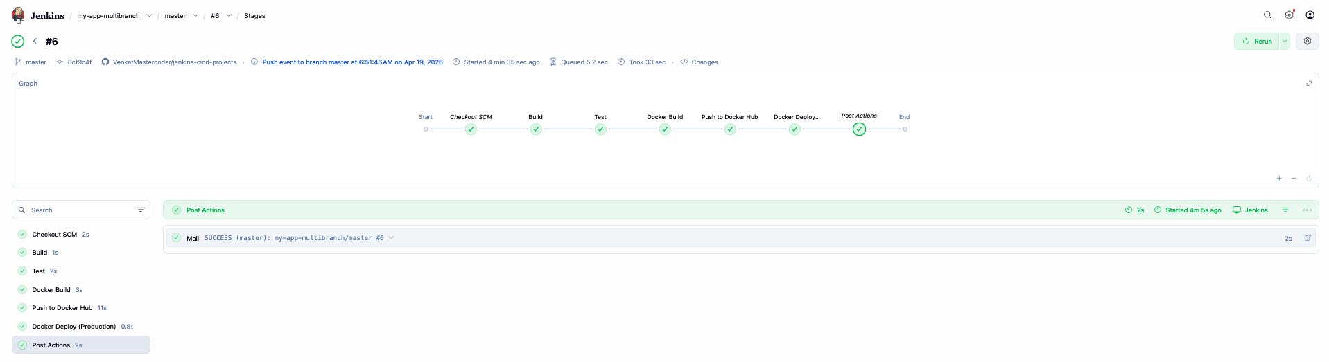 Branch scan results — one pipeline per discovered branch